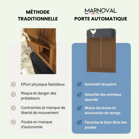 Porte automatique de poulailler – Marnoval™