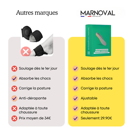 Semelles Orthopédiques MARNOVAL